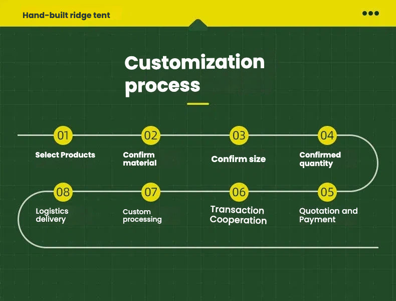 Ridge Tent 4-Season Camping Tent | 2-Room 1-Living Room Outdoor Tent | Large Door & Wing Awning | Multi-Person Black Coating Anti-Rain & UV Protection | Iron Pole | 5000mm Waterproof